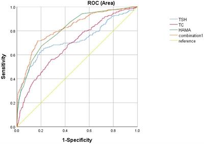 Prevalence and related factors of first-time suicide attempts in the past 14 days in Chinese adult patients with first-episode drug-naïve major depressive disorder